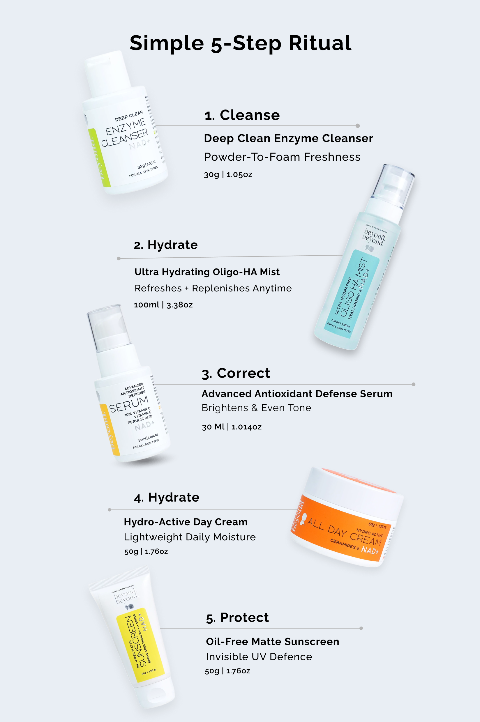 AM Essentials