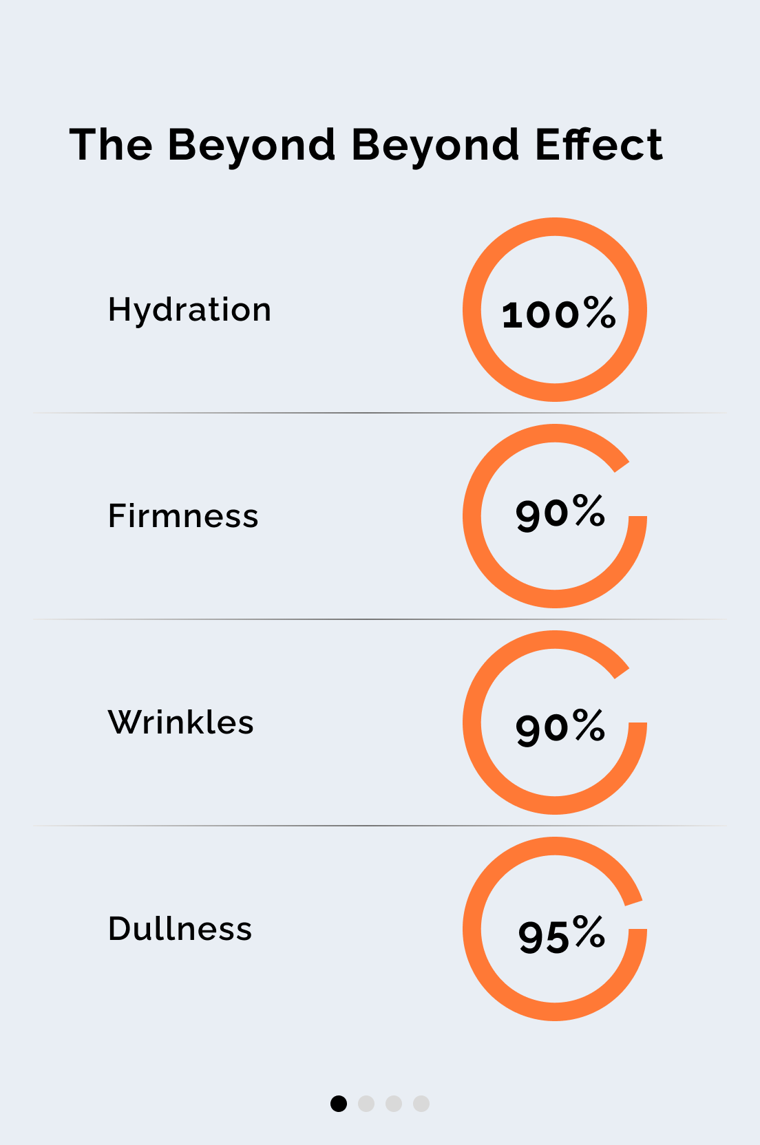 Hydro-Active All Day Cream Mini