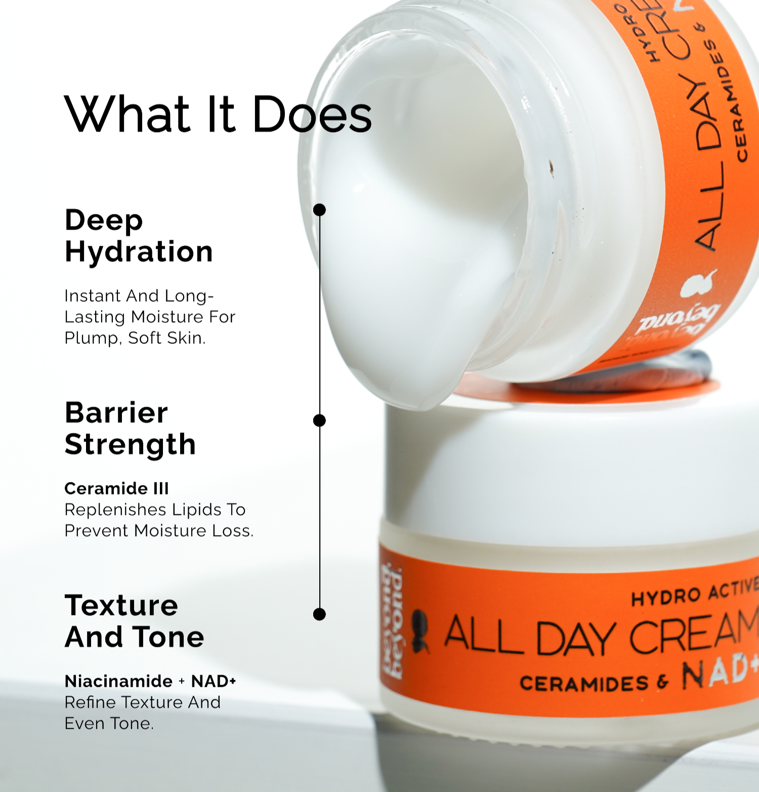 Hydro-Active All Day Cream Mini