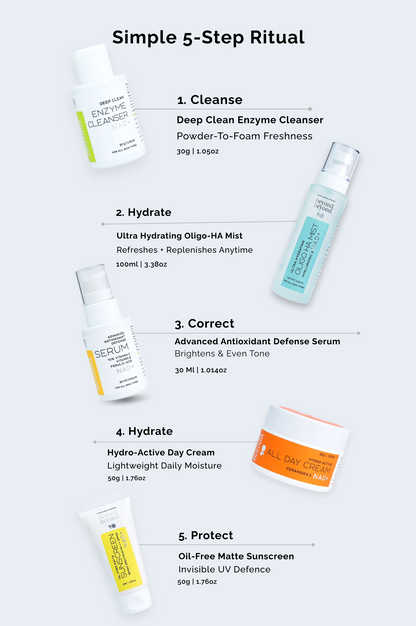 AM Essentials