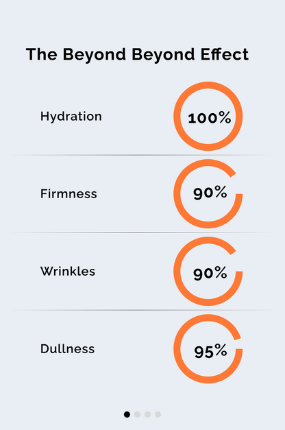 Hydro-Active All Day Cream Mini