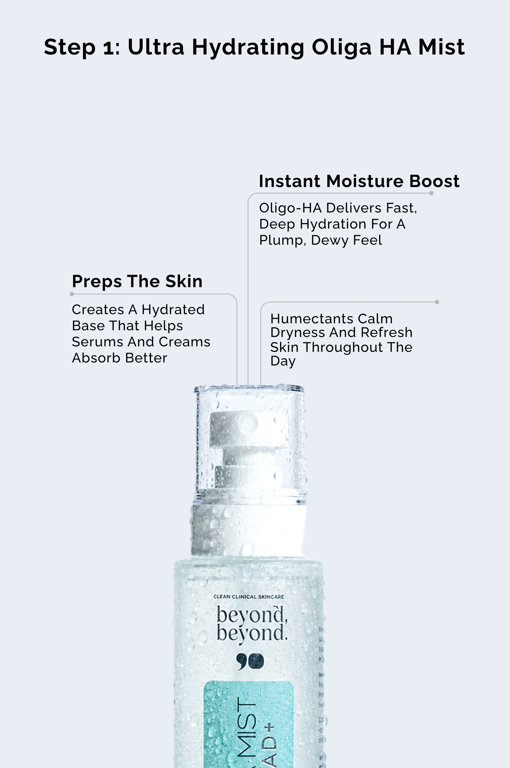 The Plump &amp; Protect Edit