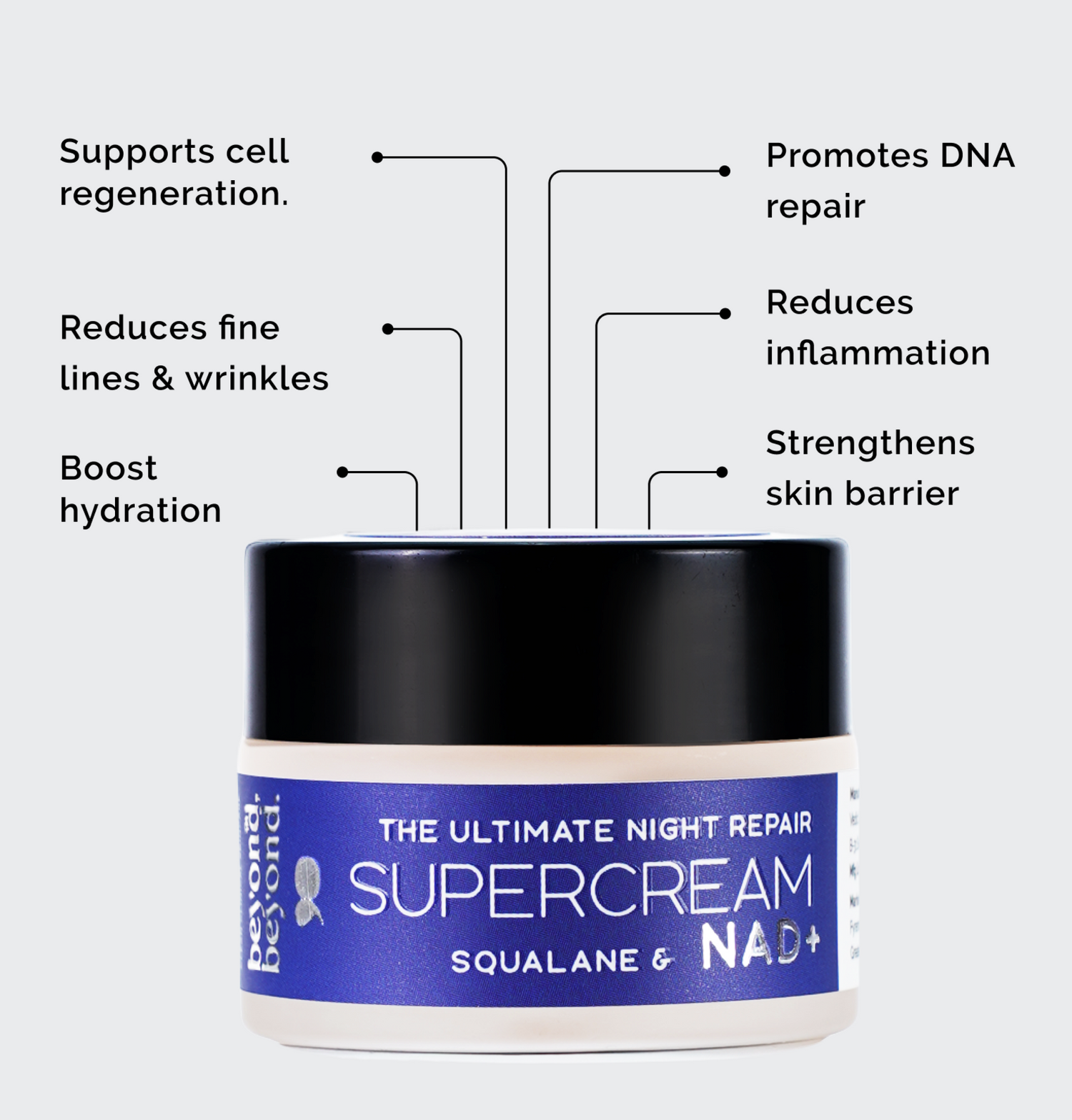 The Ultimate Night Repair Supercream Mini